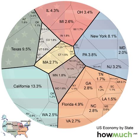 Here’s How Much Each State Contributes to US Economy – All About America