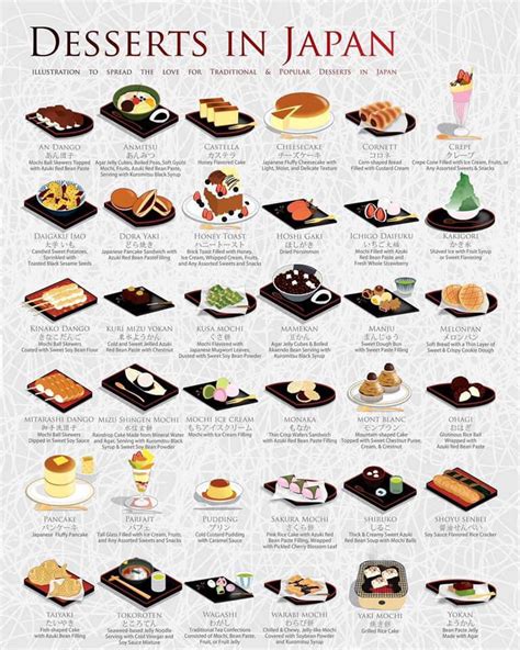 Japanese Desserts : r/coolguides