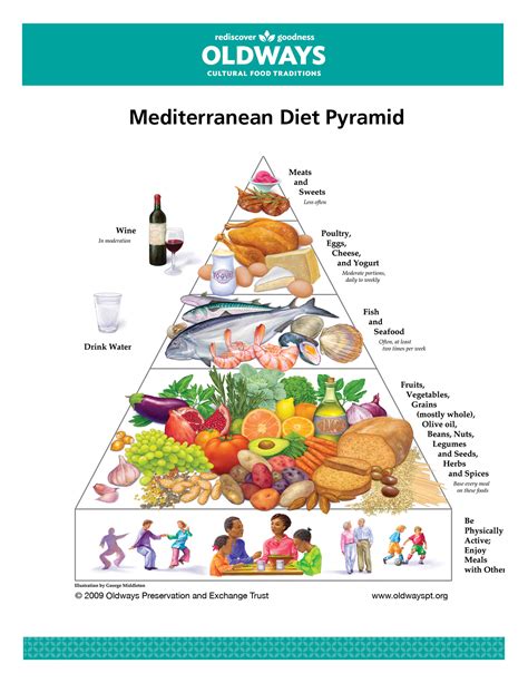 Mediterranean Diet | Oldways