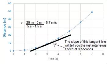 Instantaneous Rate of Change Calculator with Steps