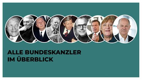 Bundeskanzler von 1949 bis heute - Wissen - SWR Kindernetz