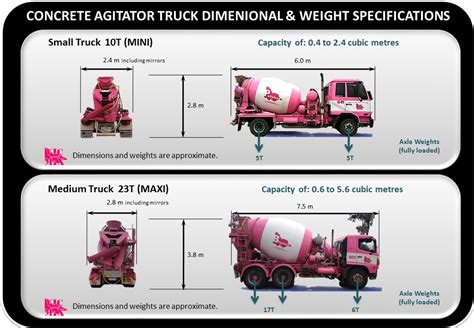 Width Of A Cement Truck