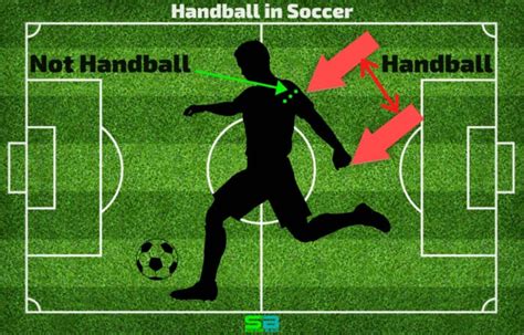 What Is Handball In Soccer? (Rules + Situations)