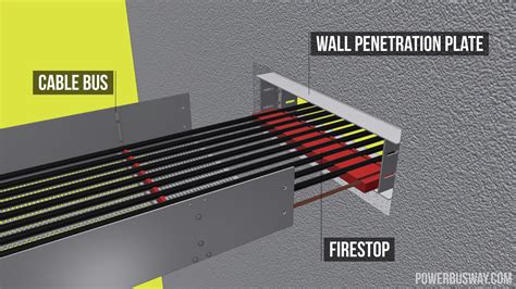 Installation Mock-up - Firestop - Power Bus Way Ltd