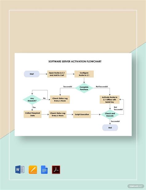 the software service action flowchart is shown in this graphic diagram ...