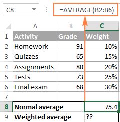 How to calculate weighted average in Excel (SUM and SUMPRODUCT formulas) - Ablebits.com