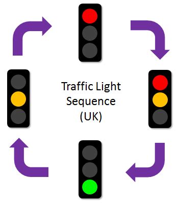 Traffic Lights Circuit Design Using Logic Gates - Circuit Diagram