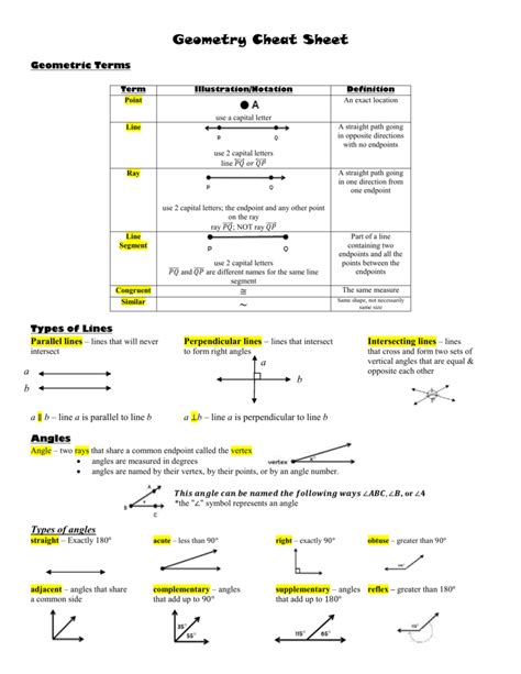 Geometry Cheat Sheet Geometric Terms Term Illustration/Notation