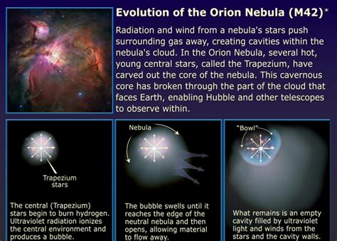 Understanding the Orion Nebula: Birthplace of Stars