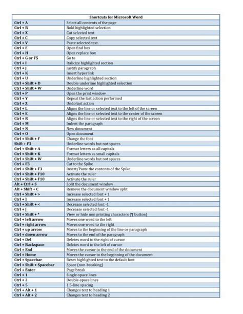 Microsoft word indent shortcut - lasopabot