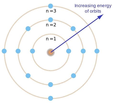 Niel Bohr's Atomic Theory Explained