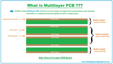 Pcb Process Flow Multilayer Manufacturing Flowchart P - vrogue.co