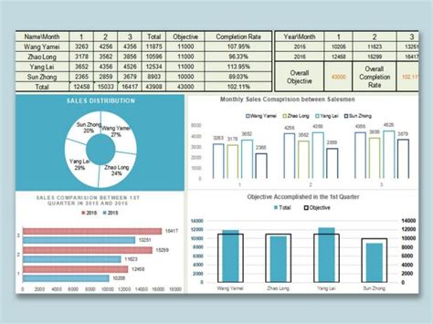 Ms Excel Dashboard Templates