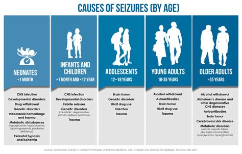 Seizure – Causes, Signs, and Symptoms – CURE Epilepsy