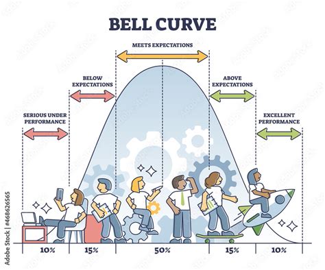 Bell Curve Labeled | Hot Sex Picture