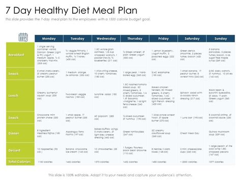 7 Day Healthy Diet Meal Plan – Telegraph