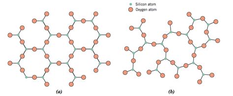 Actualizar profundo Literatura atomic structure of silicon dioxide ...