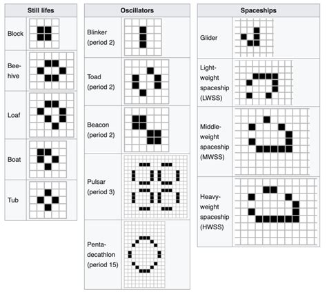 GitHub - Ben-Avrahami/Conway-s-Game-of-Life: A Java implementation of ...