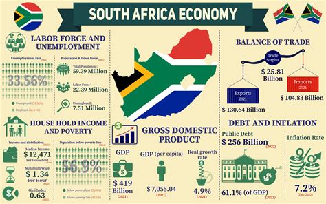 Rate Cuts 2024 South Africa 2024 - Holly Myrtie