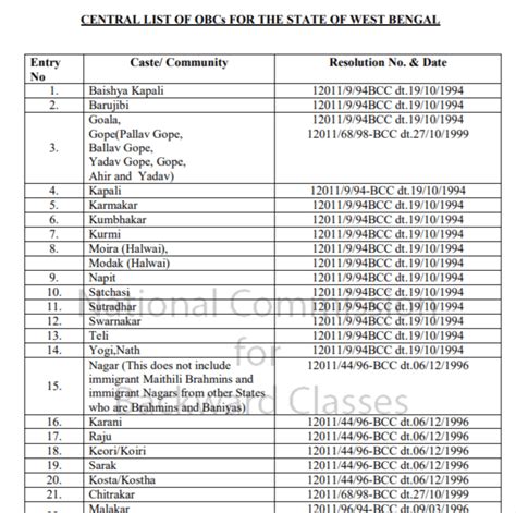 List of general caste in West Bengal