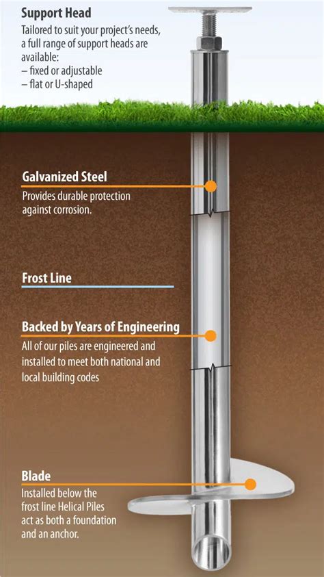 Why are Helical Piles THE Only Solution for You? | Professional Building Services