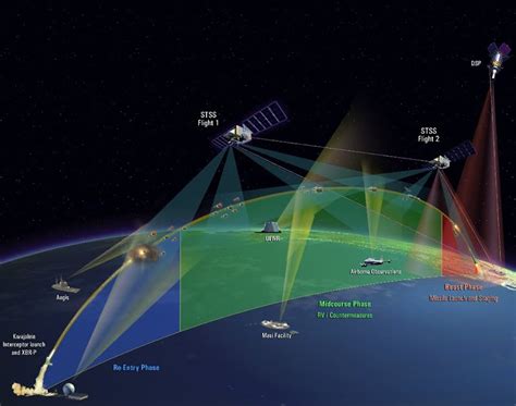 Naval Open Source INTelligence: Northrop Grumman-Built STSS Demonstration Satellites Show ...