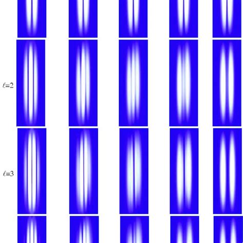 Fraunhofer diffraction pattern of a long horizontal slit illuminated by... | Download Scientific ...