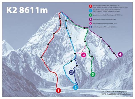 K2 2018 Summer Coverage: First K2 Ski Descent! | The Blog on alanarnette.com