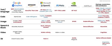 Proprietary vs. Open Source Foundation Models | Tola Capital