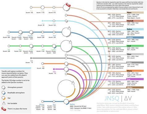 JNSQ delta V map : r/JNSQ