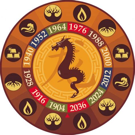 Chinese Zodiac 2024 - Year Of The Wood Dragon Meaning & Predictions