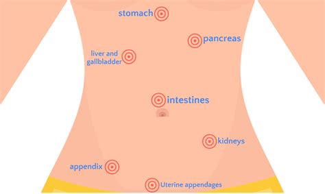 Causes of abdominal pain | Digestive Health UK