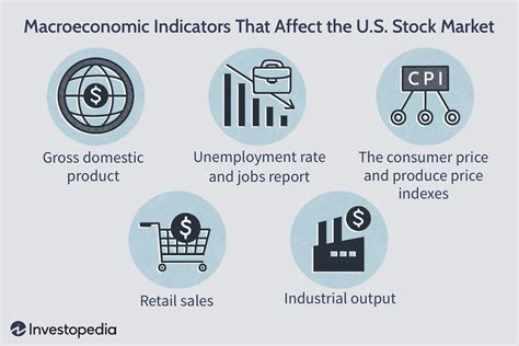 Macroeconomic Indicators That Affect the US Stock Market