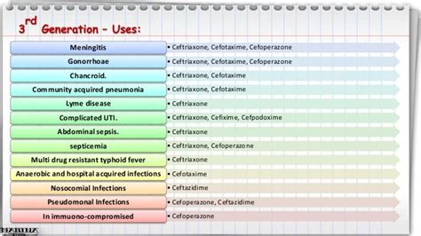 Cephalosporins