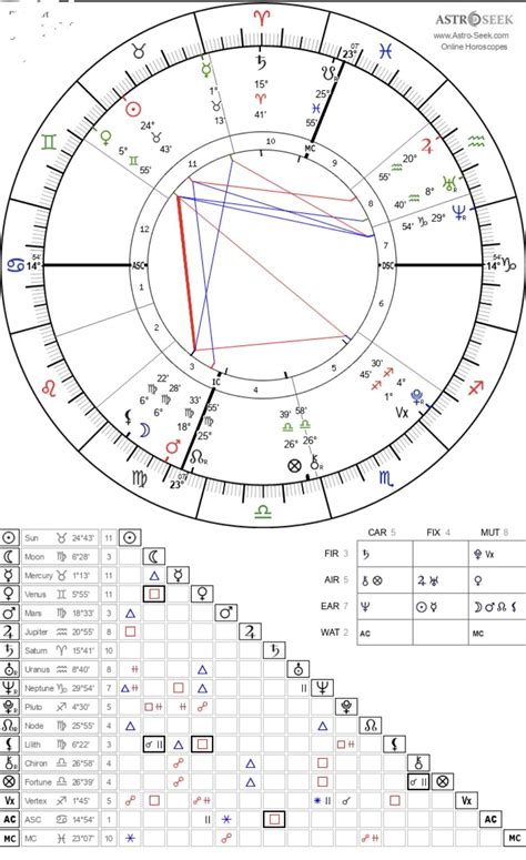 Anyone willing to read my chart or share any interesting aspects of it ...