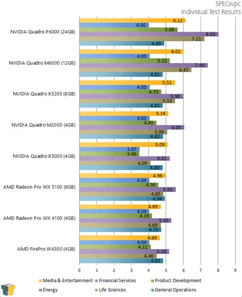 NVIDIA’s Fastest Graphics Card Ever: A Look At The Quadro P6000 – Techgage