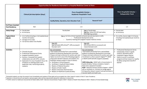 Jobs | Section of Hospital Medicine - Penn Medicine UPENN