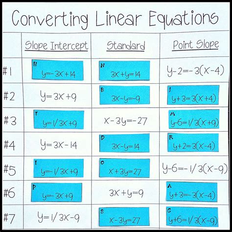 Point Slope Form Practice Worksheet Answers