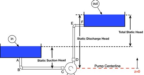 PUMP HEAD CALCULATION ~ All About - HVAC System | HVAC Design | Fire Fighting