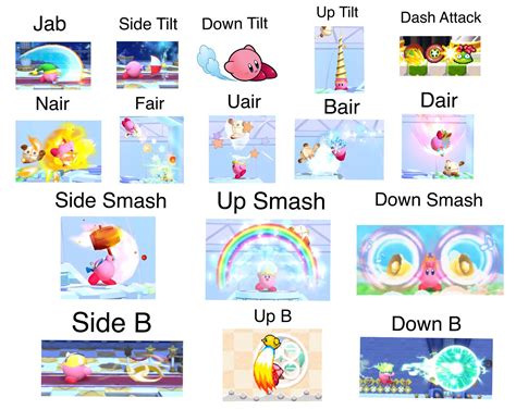 I redesigned Kirby’s Smash Moveset to better reference his home games ...