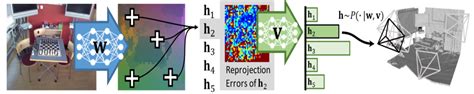 3D Computer Vision | Heidelberg Collaboratory for Image Processing (HCI)