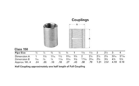 Half Coupling and ASME B16.11 Stainless Steel Threaded Half Couplings