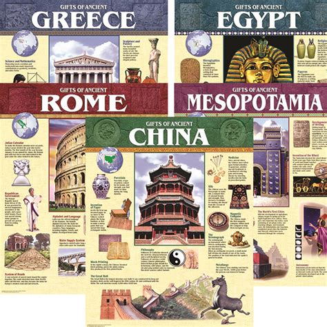 Ancient Civilization 5-Chart Pack - CTP5557 | Creative Teaching Press ...