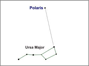 Ursa Minor - Constellation Guide | freestarcharts.com