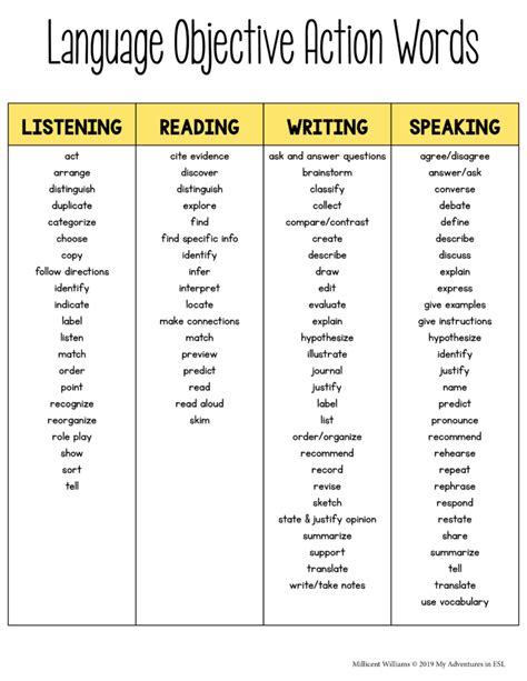 Verbs For Objectives In Lesson Plans - Lesson Plans Learning