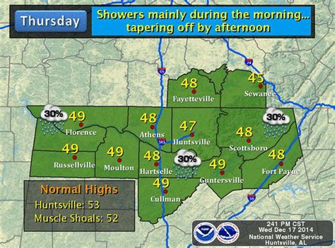 North Alabama Thursday weather: Highs near 48, morning showers possible - al.com