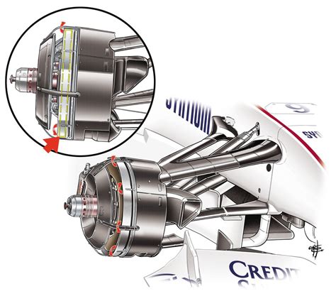 How Does F1 Suspension Work? - autoevolution