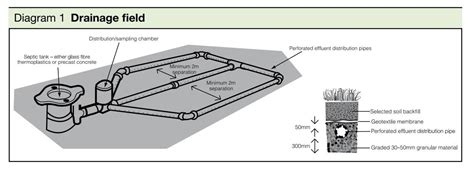 Homeseptic | Does a Sewage Treatment Plant need a soakaway?