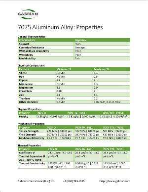 7075 Aluminum: Get to Know its Properties and Uses - Gabrian