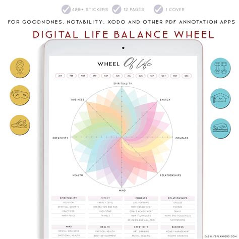 Life Balance Wheel, Wheel Of Life, Life Plan, Notability, Planner Cover, Energy Level, Emotional ...